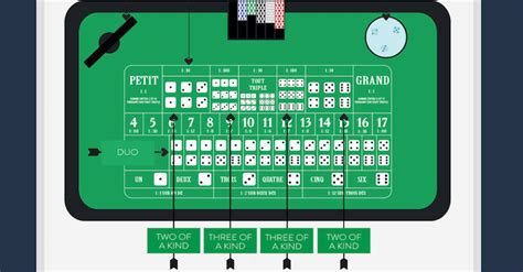 sic bo cheat sheet|Sic Bo Strategy: Rules & Tips for Winning .